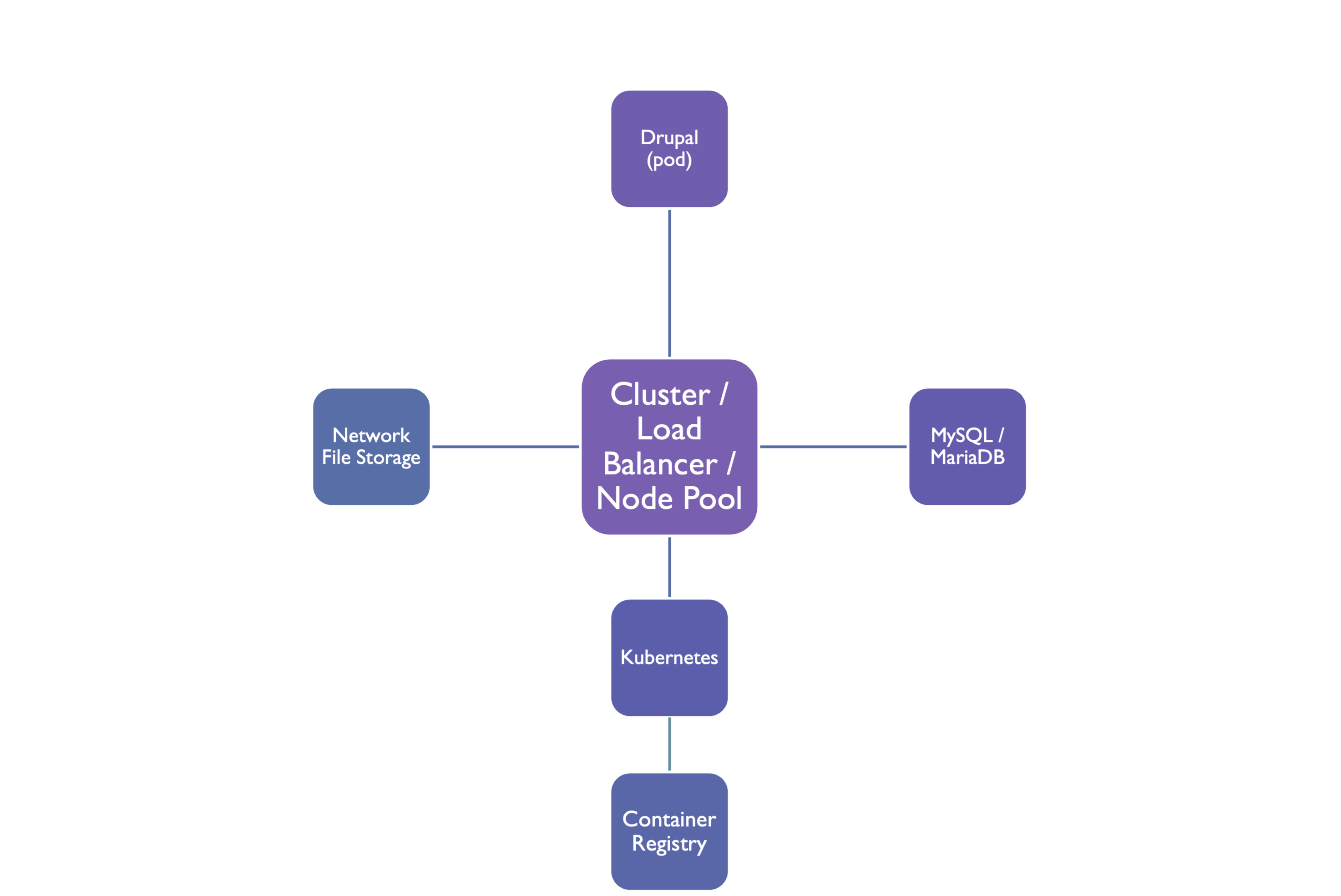 network diagram
